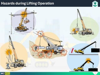 3
Hazards during Lifting Operation
 