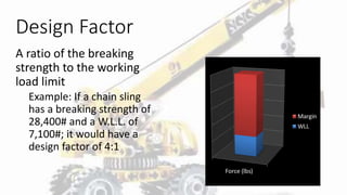 Retrieval Factor Rigging Rigging Safety 041220 Rev 1.pptx