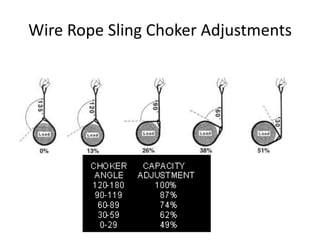 Rigging safety 7 | PPTX