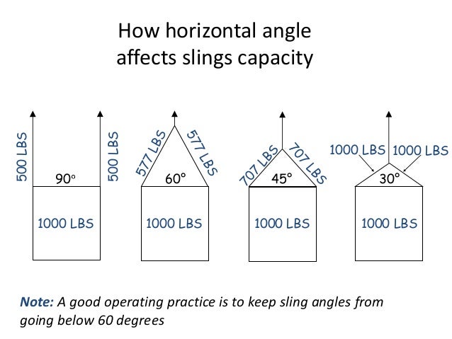 Rigging safety 7