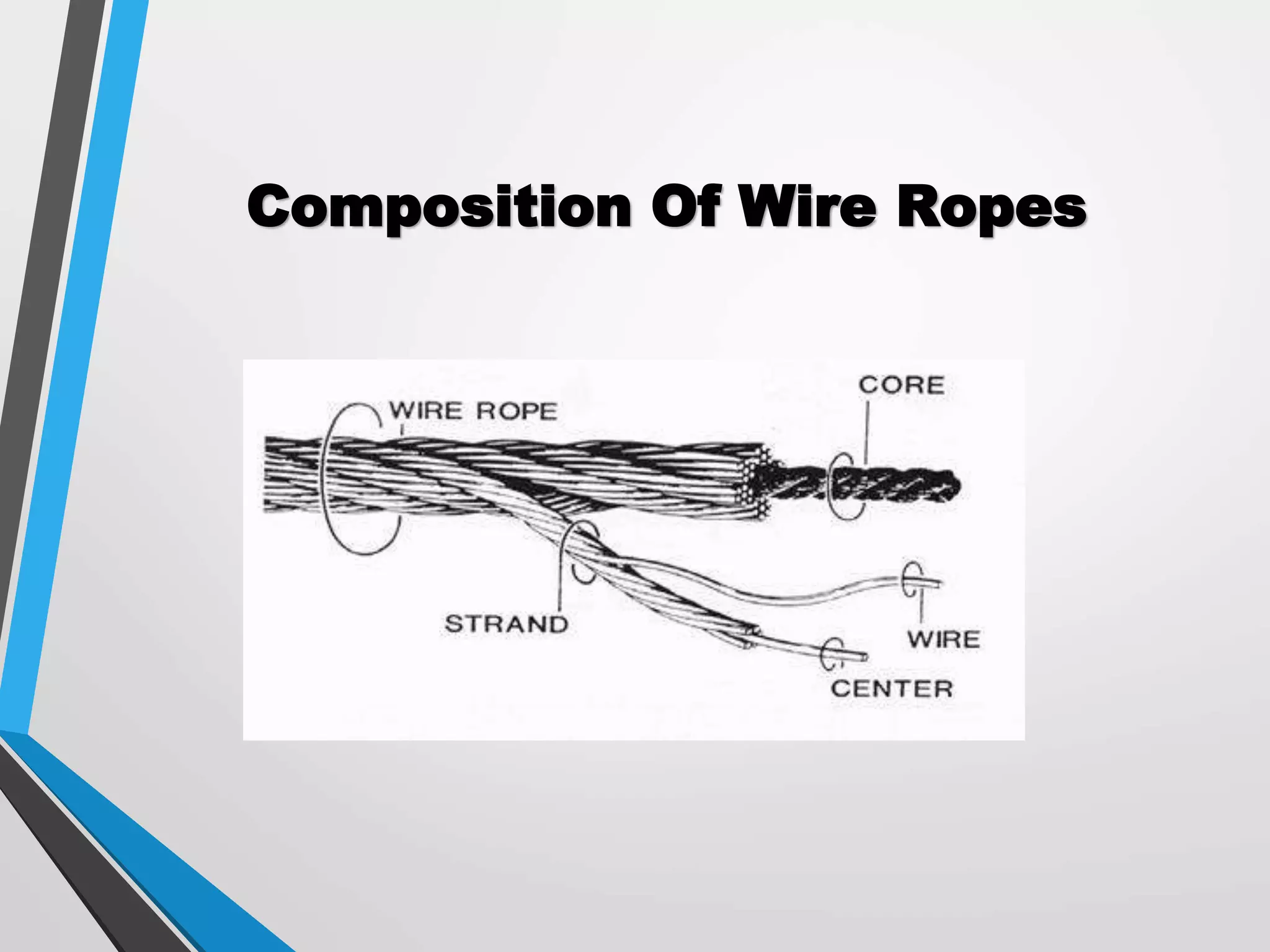 Composition Of Wire Ropes
 