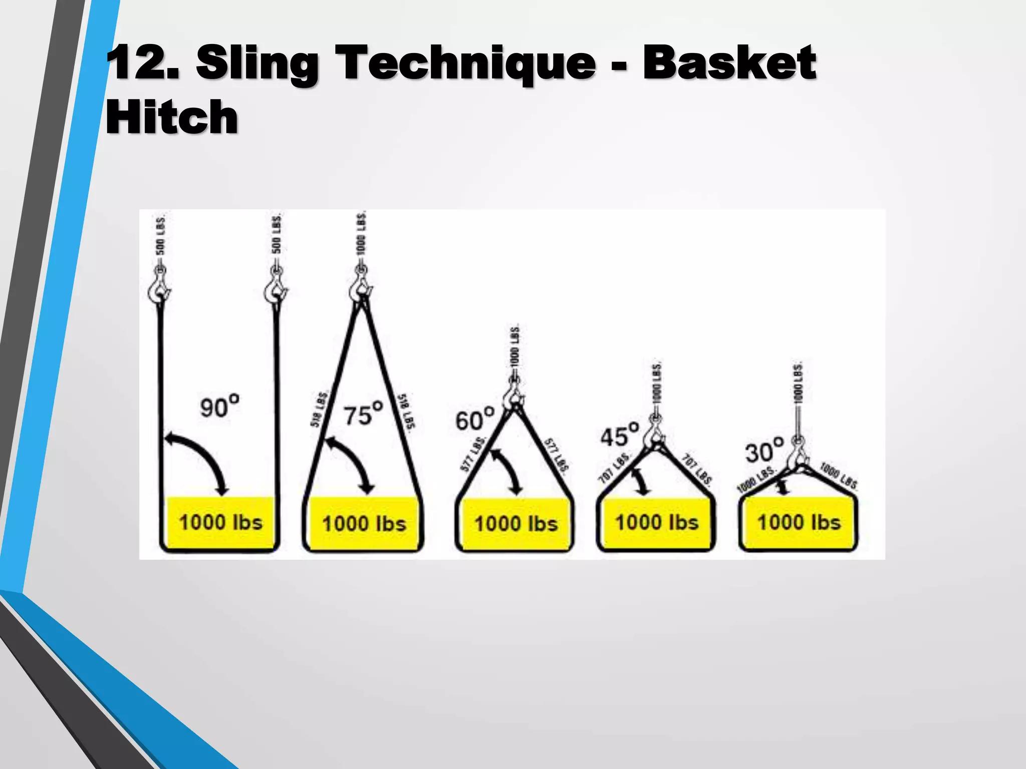 12. Sling Technique - Basket
Hitch
 