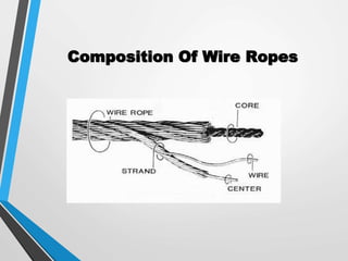 Composition Of Wire Ropes
 