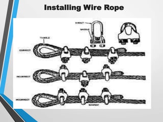 Installing Wire Rope
 
