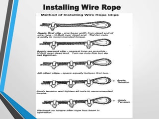 Installing Wire Rope
 