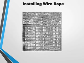 Installing Wire Rope
 