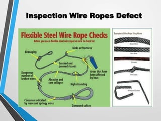 Inspection Wire Ropes Defect
 
