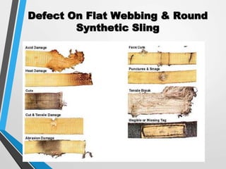 Defect On Flat Webbing & Round
Synthetic Sling
 