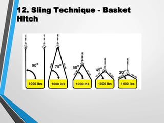 12. Sling Technique - Basket
Hitch
 