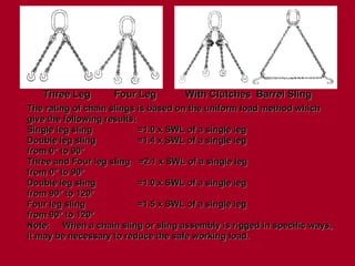 Three Leg
Three Leg Four Leg
Four Leg With Clutches
With Clutches Barrel Sling
Barrel Sling
The rating of chain slings is based on the uniform load method which
The rating of chain slings is based on the uniform load method which
give the following results:
give the following results:
Single leg sling
Single leg sling =1.0 x SWL of a single leg
=1.0 x SWL of a single leg
Double leg sling
Double leg sling =1.4 x SWL of a single leg
=1.4 x SWL of a single leg
from 0° to 90°
from 0° to 90°
Three and Four leg sling
Three and Four leg sling =2.1 x SWL of a single leg
=2.1 x SWL of a single leg
from 0° to 90°
from 0° to 90°
Double leg sling
Double leg sling =1.0 x SWL of a single leg
=1.0 x SWL of a single leg
from 90° to 120°
from 90° to 120°
Four leg sling
Four leg sling =1.5 x SWL of a single leg
=1.5 x SWL of a single leg
from 90° to 120°
from 90° to 120°
Note:
Note: When a chain sling or sling assembly is rigged in specific ways,
When a chain sling or sling assembly is rigged in specific ways,
it may be necessary to reduce the safe working load.
it may be necessary to reduce the safe working load.
 