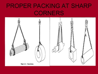 PROPER PACKING AT SHARP
CORNERS
 