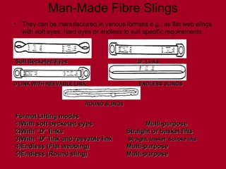 Man-Made Fibre Slings
• They can be manufactured in various formats e.g.: as flat web slings
with soft eyes, hard eyes or endless to suit specific requirements.
Soft Becketed Eyes
Soft Becketed Eyes “D” Links
“D” Links
D LINK WITH REEVABLE LINK
D LINK WITH REEVABLE LINK ENDLESS SLINGS
ENDLESS SLINGS
Format
Format Lifting modes
Lifting modes
1)With soft becketed eyes
1)With soft becketed eyes Multi-purpose
Multi-purpose
2)With “D” links
2)With “D” links Straight or basket lifts
Straight or basket lifts
3)With “D” link and reevable link
3)With “D” link and reevable link Straight, basket &choke lifts
Straight, basket &choke lifts
4)Endless (Flat webbing)
4)Endless (Flat webbing) Multi-purpose
Multi-purpose
5)Endless (Round sling)
5)Endless (Round sling) Multi-purpose
Multi-purpose
ROUND SLINGS
ROUND SLINGS
 