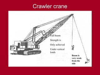 Crawler crane
Full boom
Strength is
Only achieved
Under vertical
loads
Boom is
very weak
from the
side
 