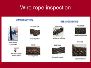 Wire rope inspection
 