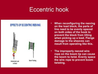 Eccentric hook
• When reconfiguring the reeving
on the load block, the parts of
line need to be evenly spaced
on both sides of the hook to
prevent the block from tilting
when picking up a load. Flange
damage to the sheaves can
result from operating like this.
• The improperly reeved wire
rope on the boom tip can cause
the boom to twist. Evenly space
the wire rope to prevent boom
twisting.
 