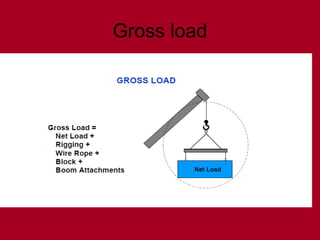 Gross load
 