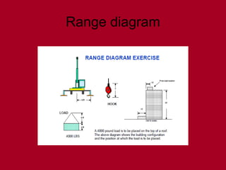 Range diagram
 