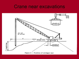 Crane near excavations
 