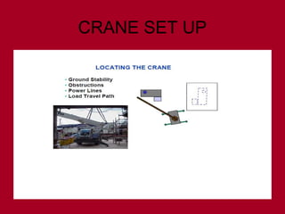 CRANE SET UP
 