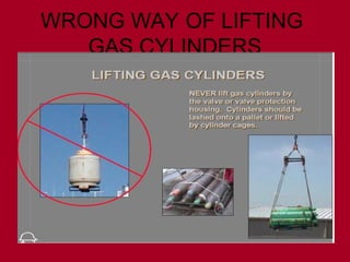 WRONG WAY OF LIFTING
GAS CYLINDERS
 