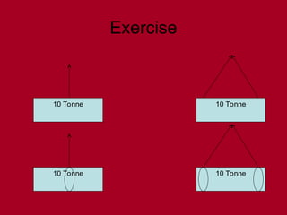 Exercise
10 Tonne 10 Tonne
10 Tonne 10 Tonne
 