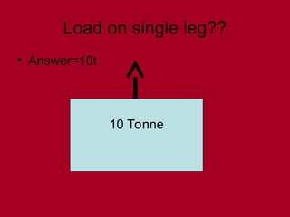 Load on single leg??
• Answer=10t
10 Tonne
 