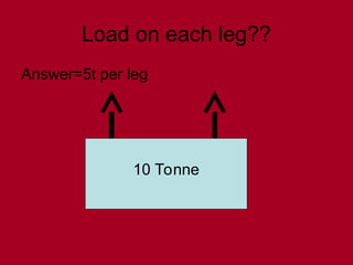 Load on each leg??
Answer=5t per leg
10 Tonne
 