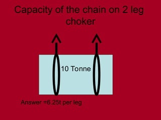 Capacity of the chain on 2 leg
choker
10 Tonne
Answer =6.25t per leg
 
