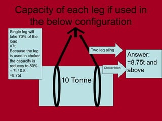 Capacity of each leg if used in
the below configuration
10 Tonne
Answer:
=8.75t and
above
Choker hitch
Two leg sling
Single leg will
take 70% of the
load
=7t
Because the leg
is used in choker
the capacity is
reduces to 80%
= 7t / 0.8
=8.75t
 