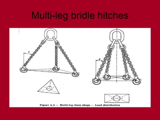 Multi-leg bridle hitches
 