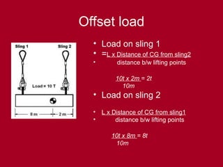 Offset load
• Load on sling 1
• =L x Distance of CG from sling2
• distance b/w lifting points
10t x 2m = 2t
10m
• Load on sling 2
• L x Distance of CG from sling1
• distance b/w lifting points
10t x 8m = 8t
10m
 