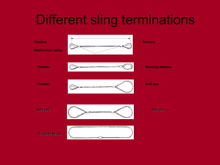 Different sling terminations
Thimble Thimble
Mechanical splice
Thimble Reeving thimble
Thimble Soft eye
Soft eye soft eye
Soft eye soft eye
Endless sling
Endless sling
 