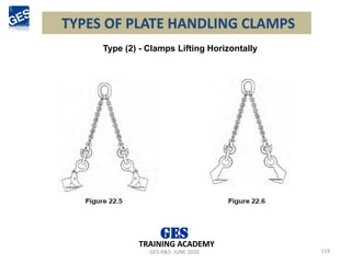 TYPES OF PLATE HANDLING CLAMPS
119
GES-R&S- JUNE 2020
TRAINING ACADEMY
Type (2) - Clamps Lifting Horizontally
 