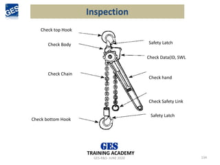 Inspection
134
Check top Hook
Check bottom Hook
Safety Latch
Safety Latch
Check Data(ID, SWL
Check Body
Check Chain
Check hand
Check Safety Link
GES-R&S- JUNE 2020
TRAINING ACADEMY
 