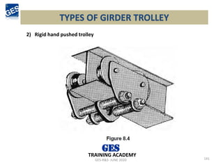 TYPES OF GIRDER TROLLEY
141
GES-R&S- JUNE 2020
TRAINING ACADEMY
2) Rigid hand pushed trolley
 
