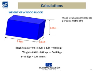 GES-R&S- JUNE 2020 164
TRAINING ACADEMY
Calculations
Block volume = 0.61 x 0.61 x 1.83 = 0.681 m³
Weight = 0.681 x 800 kgs = 544.8 kgs
544.8 Kgs = 0.54 tonnes
Wood weighs roughly 800 Kgs
per cubic metre (m³)
0.61m
0.61m
WEIGHT OF A WOOD BLOCK
 