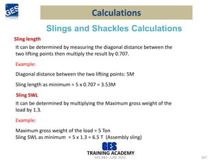 GES-R&S- JUNE 2020 167
TRAINING ACADEMY
It can be determined by measuring the diagonal distance between the
two lifting points then multiply the result by 0.707.
Example:
Diagonal distance between the two lifting points: 5M
Sling length as minimum = 5 x 0.707 = 3.53M
Sling length
Sling SWL
It can be determined by multiplying the Maximum gross weight of the
load by 1.3.
Example:
Maximum gross weight of the load = 5 Ton
Sling SWL as minimum = 5 x 1.3 = 6.5 T (Assembly sling)
Calculations
Slings and Shackles Calculations
 