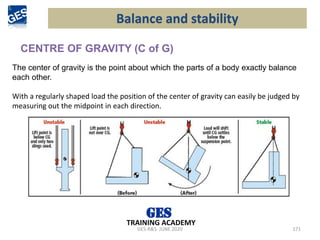 GES-R&S- JUNE 2020 171
TRAINING ACADEMY
Balance and stability
CENTRE OF GRAVITY (C of G)
The center of gravity is the point about which the parts of a body exactly balance
each other.
With a regularly shaped load the position of the center of gravity can easily be judged by
measuring out the midpoint in each direction.
 