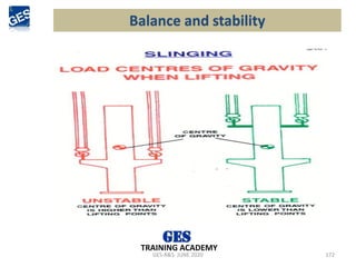 GES-R&S- JUNE 2020 172
TRAINING ACADEMY
Balance and stability
 