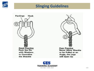 GES-R&S- JUNE 2020 192
TRAINING ACADEMY
Slinging Guidelines
 