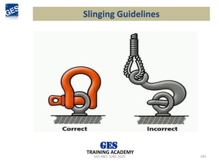 GES-R&S- JUNE 2020 193
TRAINING ACADEMY
Slinging Guidelines
 
