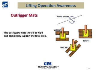 The outriggers mats should be rigid
and completely support the total area.
GES-R&S- JUNE 2020 199
TRAINING ACADEMY
Lifting Operation Awareness
 