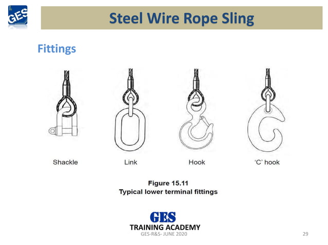 Slinging Work.pdf Rigging & Slinging Training Course.pdf