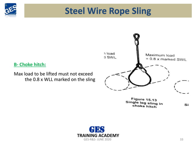Rigging & Slinging Training Course.pdf