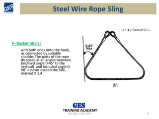 GES-R&S- JUNE 2020 37
TRAINING ACADEMY
F- Basket hitch :
with both ends onto the hook,
or connected by suitable
shackle. The parts of the rope
disposed at an angles between
(inclined angle 0-45° to the
vertical) and included angle 0-
90° = never exceed the SWL
marked X 1.4
Steel Wire Rope Sling
 