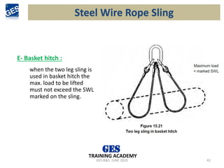 GES-R&S- JUNE 2020 42
TRAINING ACADEMY
E- Basket hitch :
when the two leg sling is
used in basket hitch the
max. load to be lifted
must not exceed the SWL
marked on the sling.
Steel Wire Rope Sling
 
