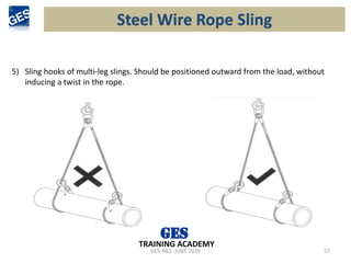 GES-R&S- JUNE 2020 57
TRAINING ACADEMY
5) Sling hooks of multi-leg slings. Should be positioned outward from the load, without
inducing a twist in the rope.
Steel Wire Rope Sling
 