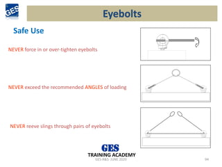 GES-R&S- JUNE 2020 94
TRAINING ACADEMY
Safe Use
Eyebolts
NEVER force in or over-tighten eyebolts
NEVER exceed the recommended ANGLES of loading
NEVER reeve slings through pairs of eyebolts
 