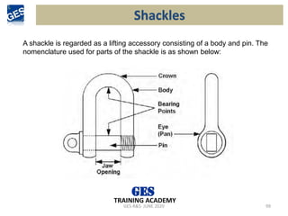 GES-R&S- JUNE 2020 99
TRAINING ACADEMY
Shackles
A shackle is regarded as a lifting accessory consisting of a body and pin. The
nomenclature used for parts of the shackle is as shown below:
 
