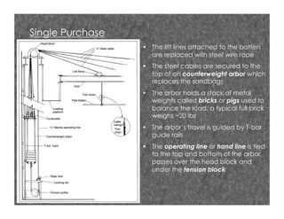 Rigging systems | PDF